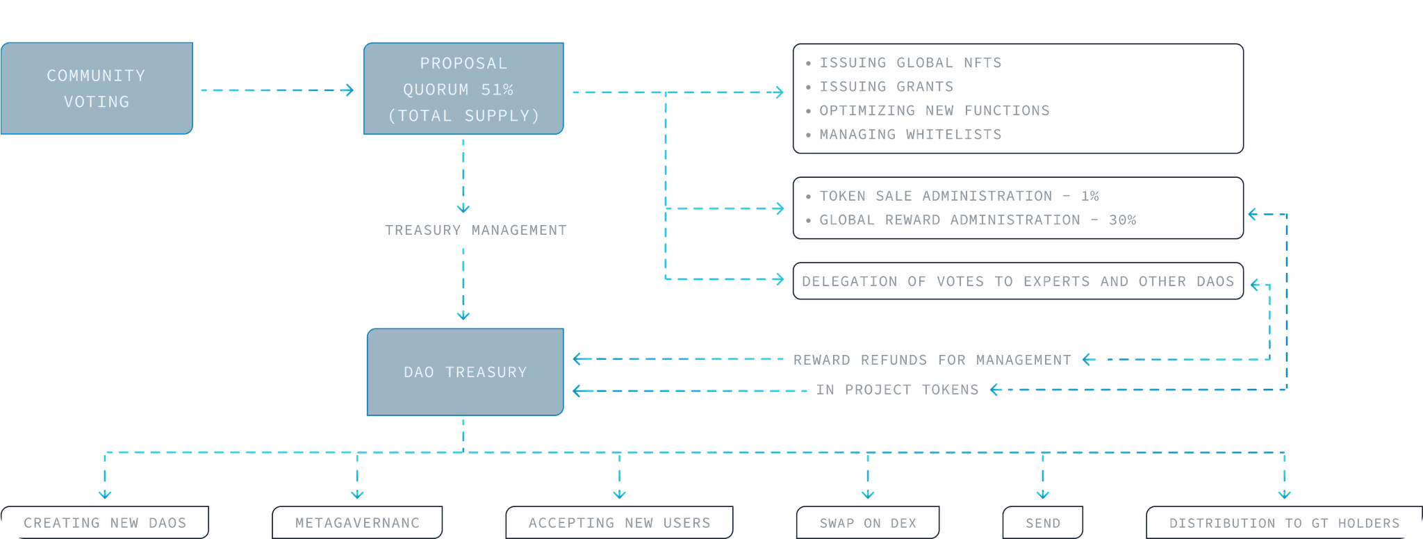 tokenomics